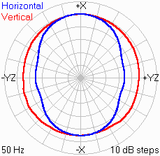 50hz-split subwoofer array narrows horizontal coverage