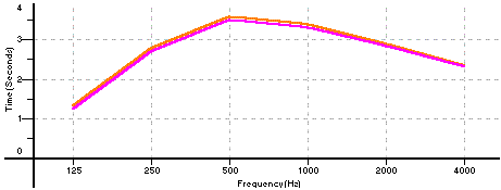 alcons-long-rt-graph.gif - 3507 Bytes