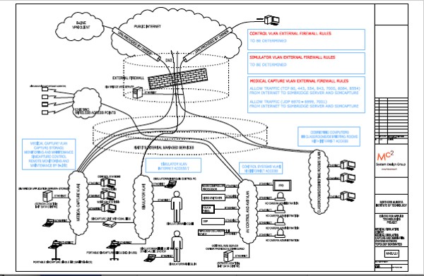 AV network diagram