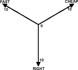 vector diagram