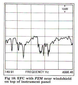 frequency response of pickup near windshield
